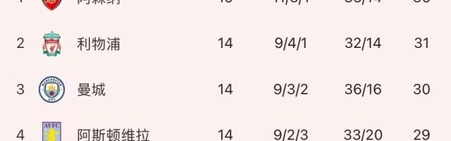 竞彩足球中奖查询-1亿赖斯真香！阿森纳绝杀成瘾，阿尔特塔护短有理？