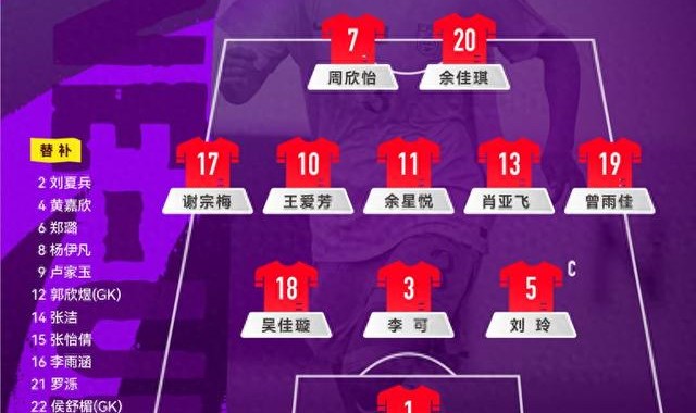 竞彩足球资讯分析-恭喜！中国队晋级U20女足世界杯|亚洲杯|1/4决赛|日本|U20女足亚洲杯|中国U20女足_新浪新闻